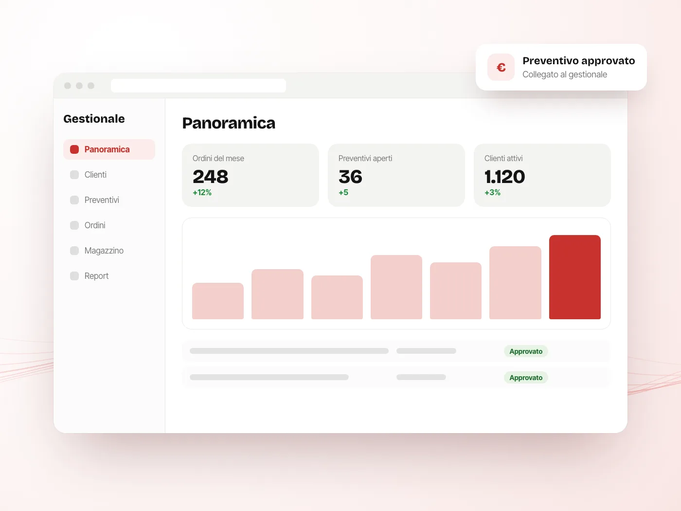 Applicativi web su misura – GoticoWeb, Piacenza